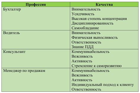 Личные качества правителя Огня