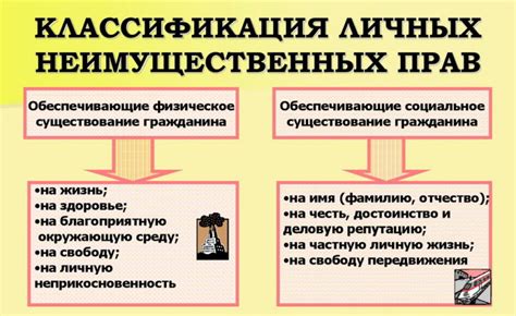 Личные неимущественные права