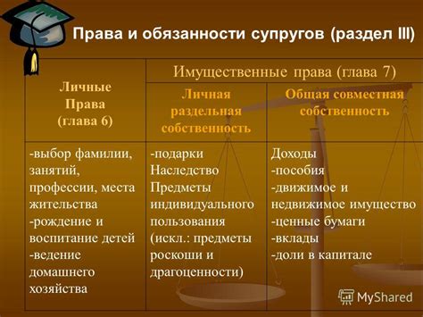 Личные права и обязанности сторон