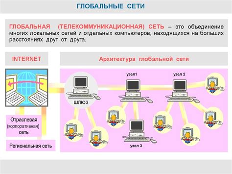 Локальные сети: начало эры передачи данных