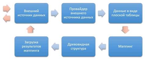 Лучшие советы по оптимизации работы в Excel