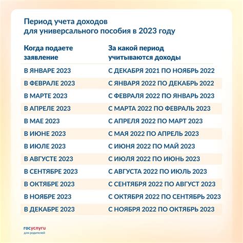 Льготы и субсидии для семей с тремя детьми: новые изменения в 2024 году