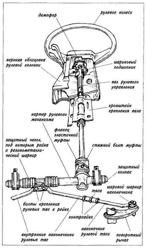 Люфт в оси колес