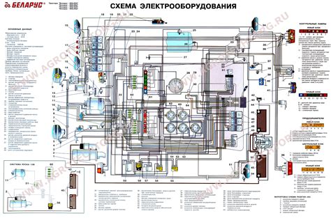 МТЗ 82: схема панели