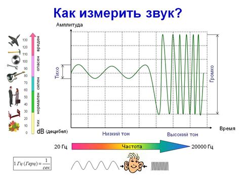 Магия звуковой волны