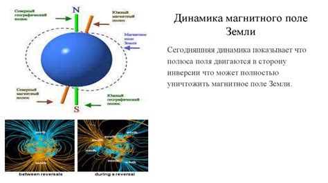 Магнитное поле и вращение ядра Земли