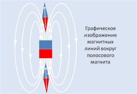 Магнитные линии: структура и свойства