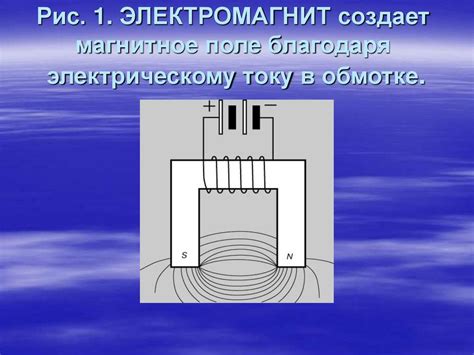 Магнитные свойства материалов