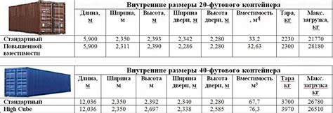 Максимальный вес груза для отправки