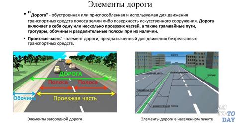 Маневр обгона на выделенной полосе