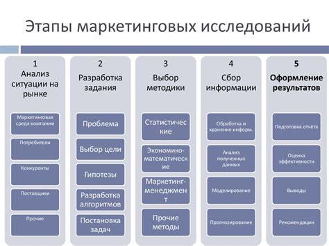 Маркетинговые исследования потребностей для определения рыночного сегмента