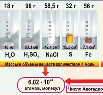 Масса литра железа