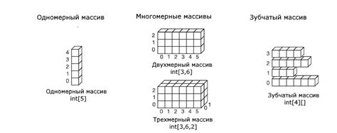 Массив с помощью list()