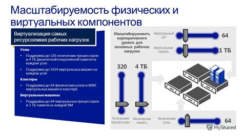 Масштабируемость и гибкость системы