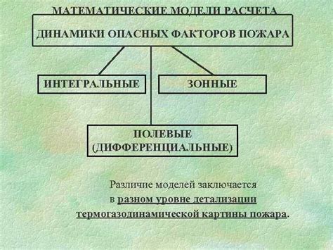 Математические модели динамики пожара