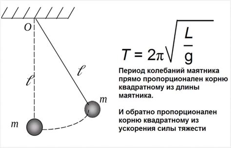 Математический маятник: периодические колебания