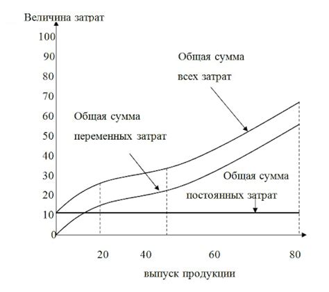 Материальные издержки на увеличение КПД