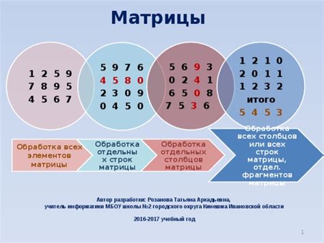 Матрица в информатике: основные понятия