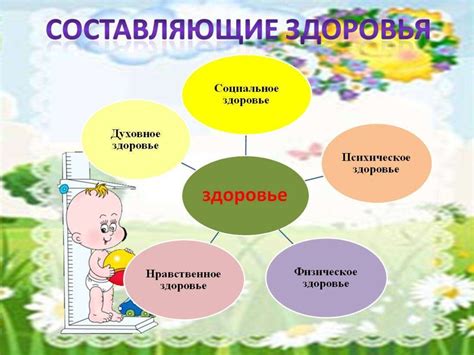 Медицинская точка зрения и факторы здоровья