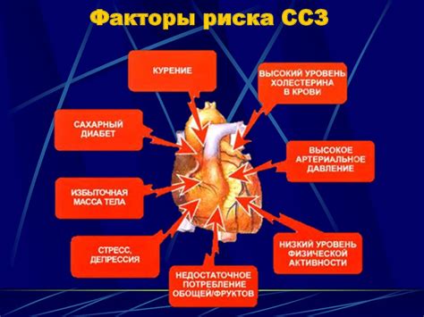 Медицинские проблемы: гипотония и сердечно-сосудистые заболевания