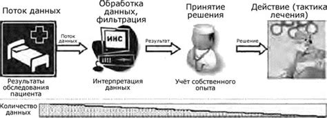 Медицинские экспертные системы