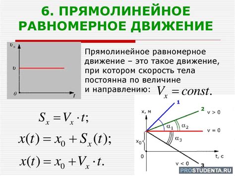 Медленное равномерное движение