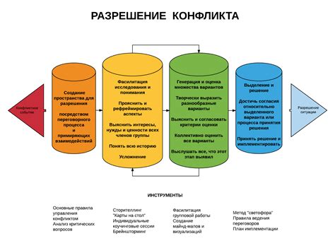 Международное влияние на разрешение конфликта