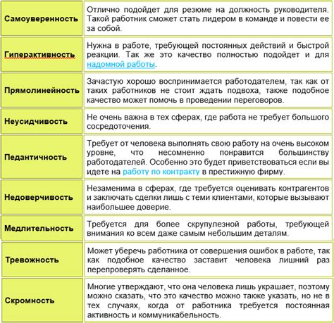 Межличностные качества в работе