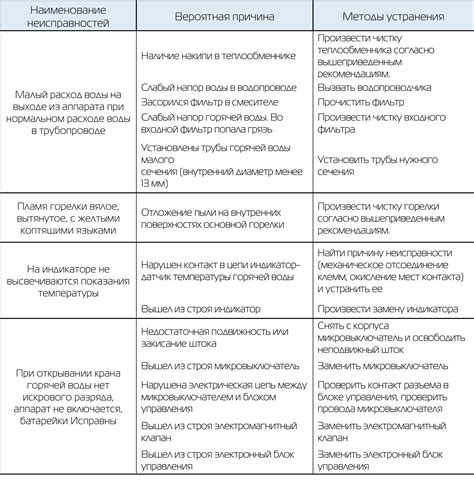 Меры по устранению на уровне оборудования