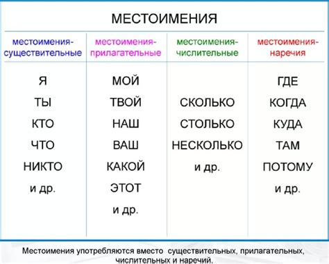 Местоимения: указание на объекты