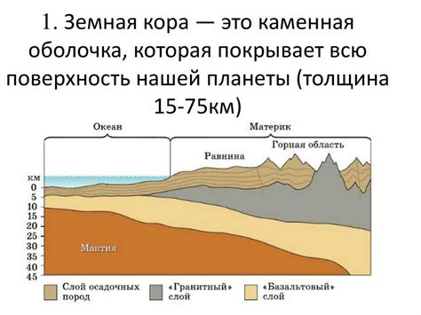 Местоположение и геологические особенности Сенсея