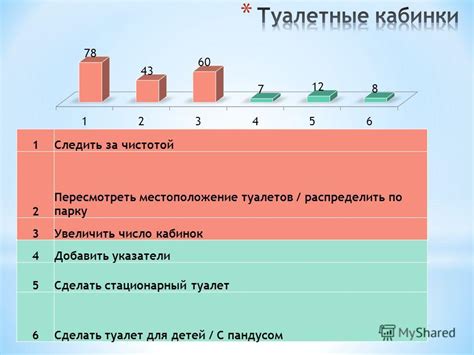 Местоположение туалетов