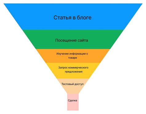 Место покупки: надежные точки продаж