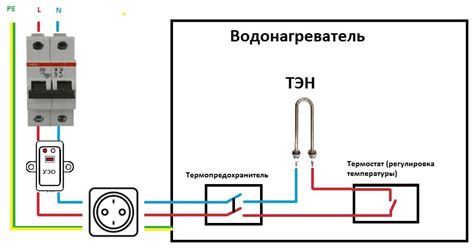 Место установки в электрической сети