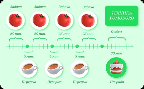 Методика "Помидора"