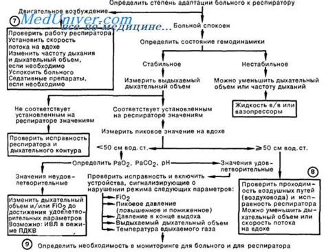 Методика искусственной пастбищеской