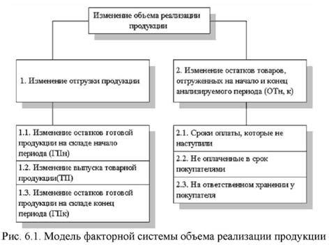 Методика определения года производства