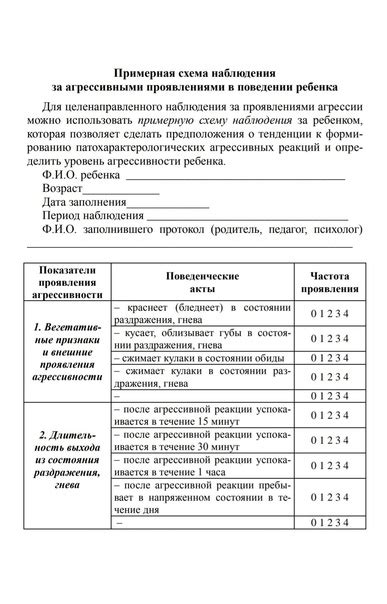 Методика работы с агрессивными проявлениями