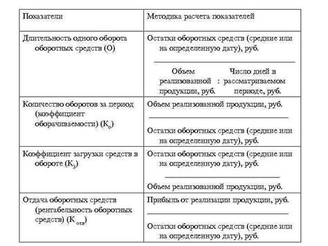 Методика расчета оборота предприятия