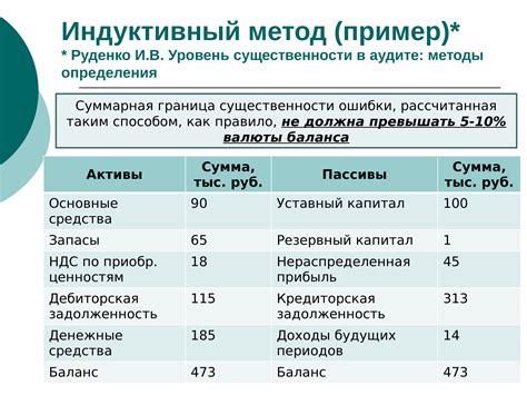 Методика расчета периметра