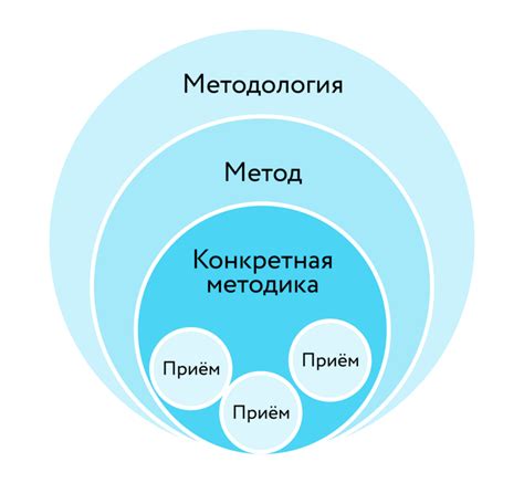 Методики и приемы обучения