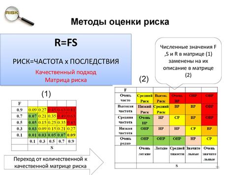 Методики оценки приемлемого риска