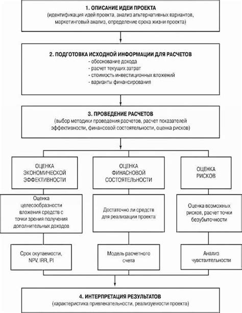 Методология и обоснование проекта