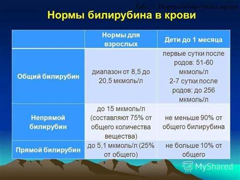 Методы анализа и мониторинга билирубина