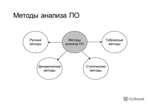 Методы анализа фабрики изготовителя