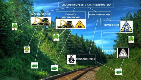 Методы борьбы с нежелательной корреспонденцией