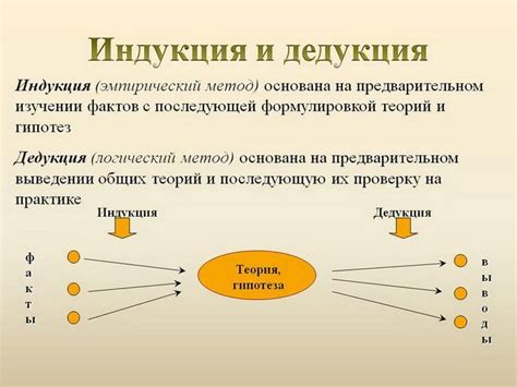 Методы дедукции и рассуждения