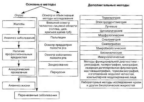 Методы диагностики компрессии