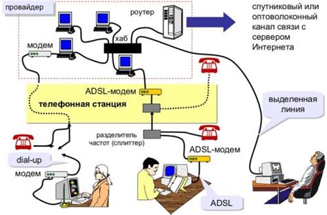 Методы для доступа к настройкам без подключения к сети