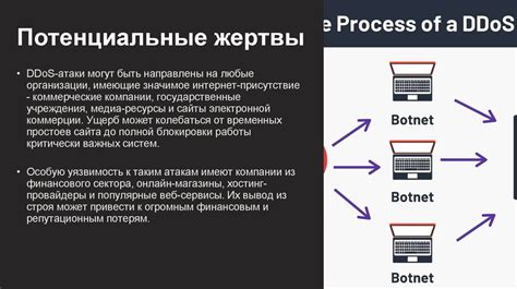 Методы защиты от внешних атак